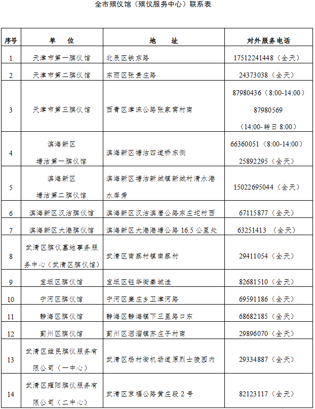 2021天津清明祭扫预约电话公布